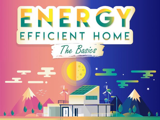Energy Efficient Home – The Basics
